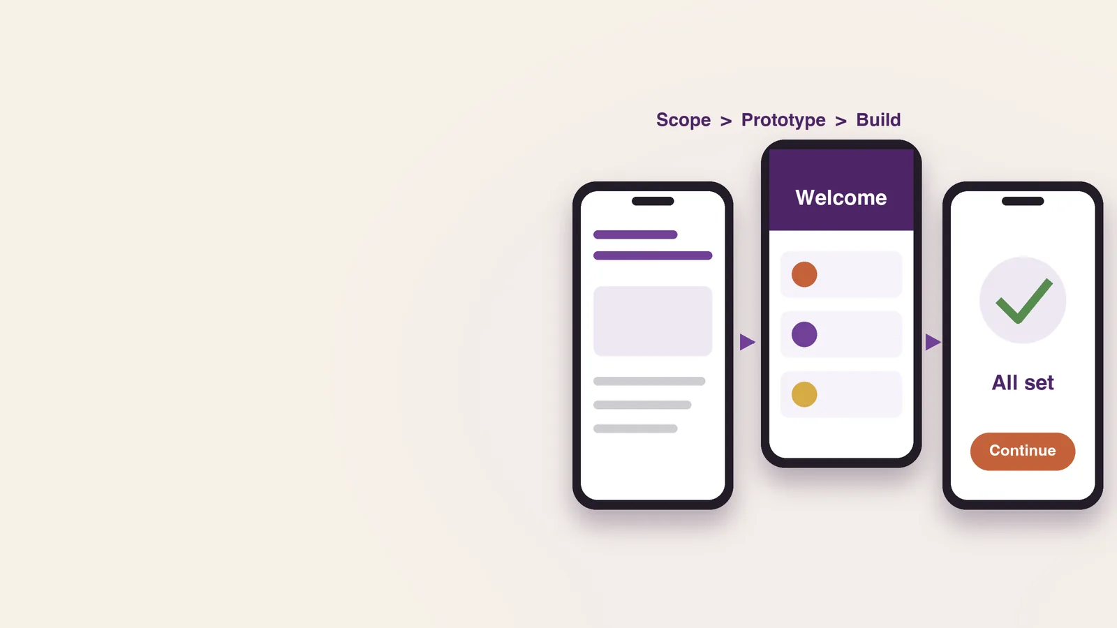 Mobile App Foundation